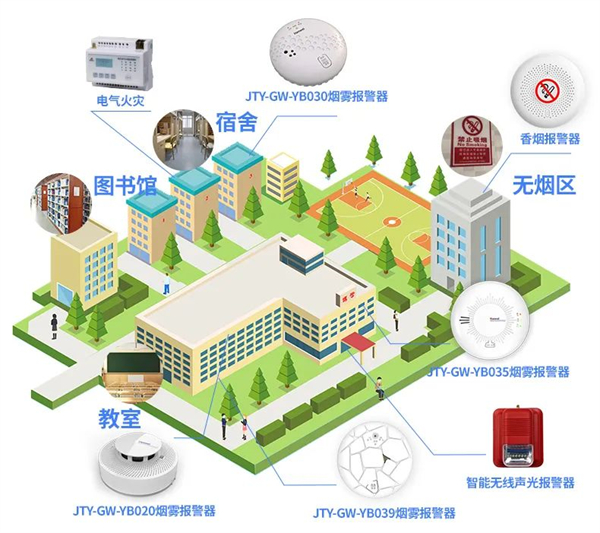 威果科技为校园消防管控制定完善的解决方案