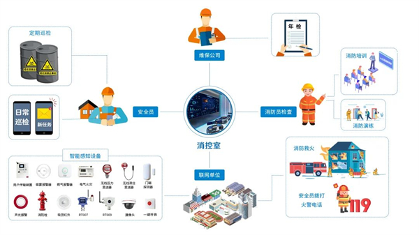 智慧星图物联网平台拓扑图