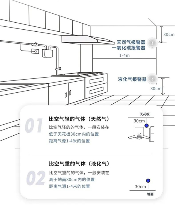 可燃气体报警器的安装方式